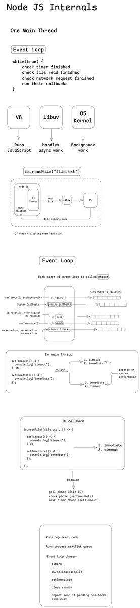 sagarshiroya_x's tweet image. Notes while learning...

#excalidraw #nodejs #chaicode