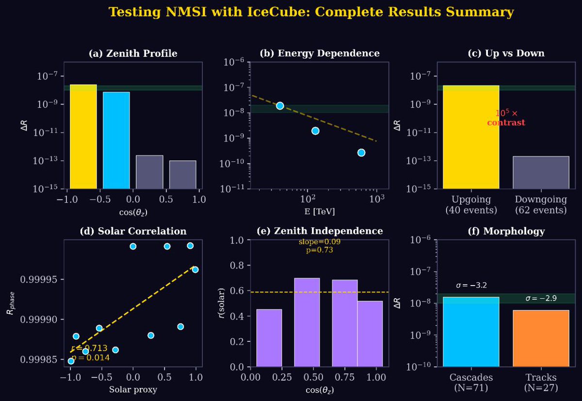NMSI - Subquantum Physics tweet media