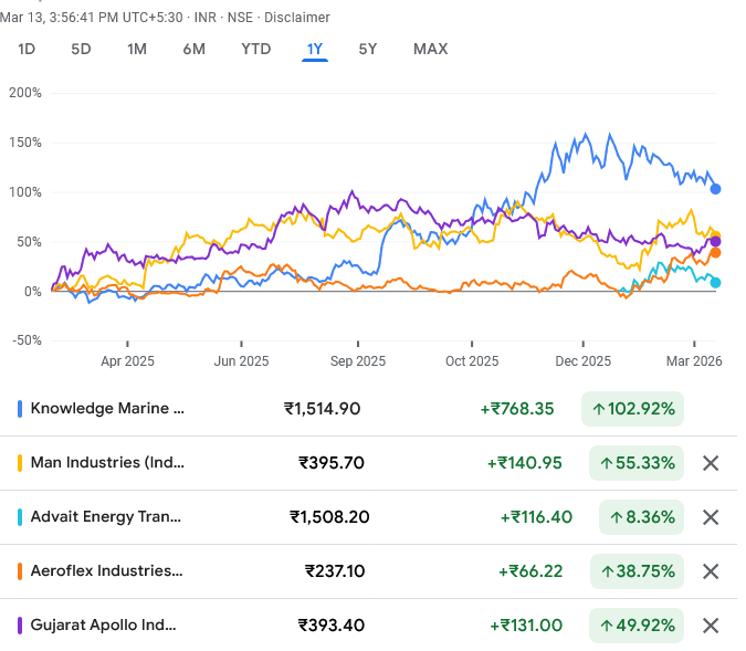 Ashish Kacholia's portfolio of 35 stocks is down 6% from ₹2477 Cr in ...