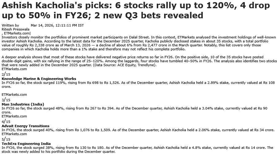 Ashish Kacholia's portfolio of 35 stocks is down 6% from ₹2477 Cr in ...