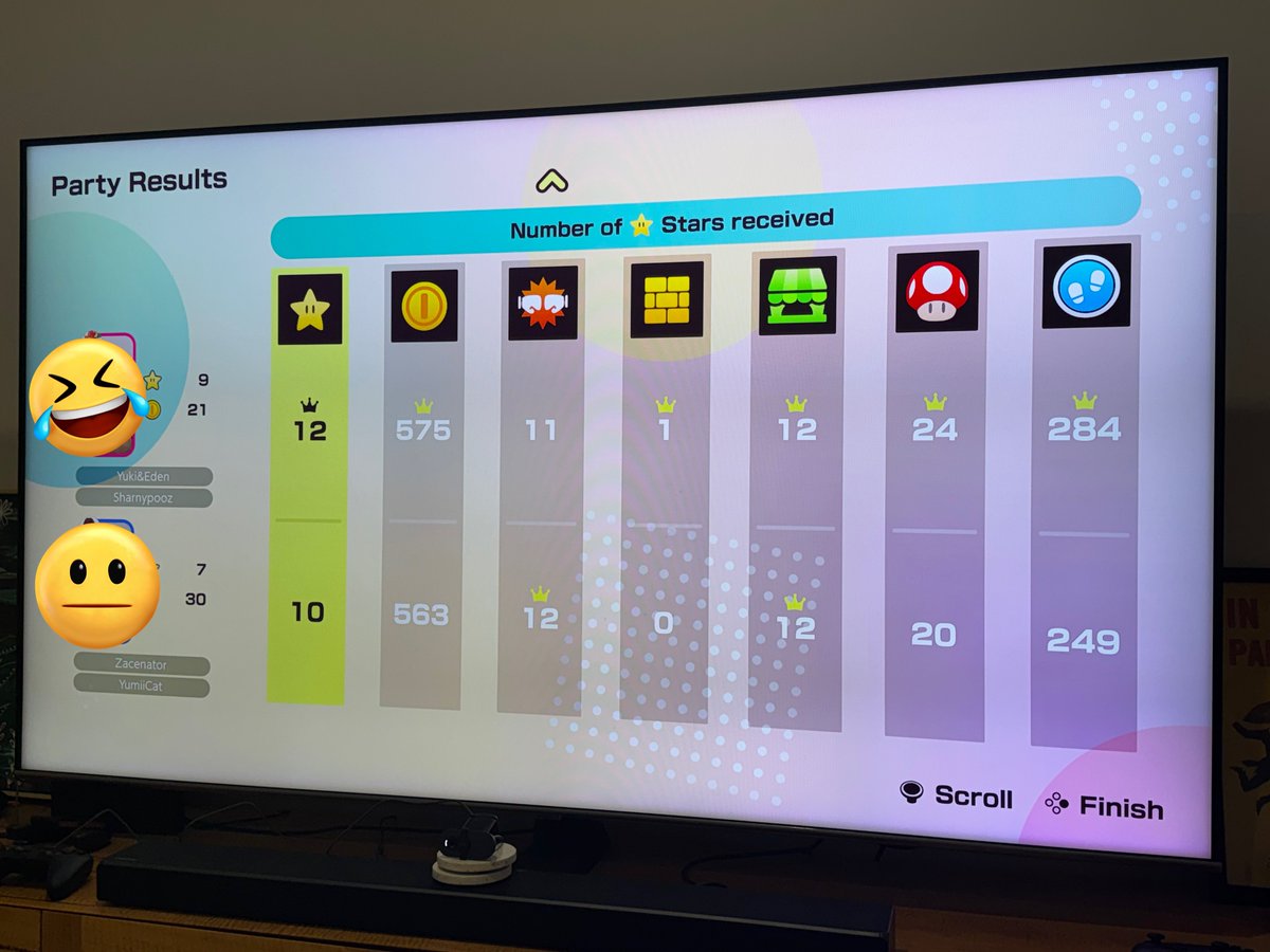 Never playing teams Jamboree TV, worst mistake of my life 

1st: <a href="/SharnyPooza/">SharnyPooza™️ ʕ•ᴥ•ʔ OvO</a> <a href="/YukiDracoAUS/">YukiDraco</a> 
2nd: Me and a friend of <a href="/EdenBean_/">Eden</a>