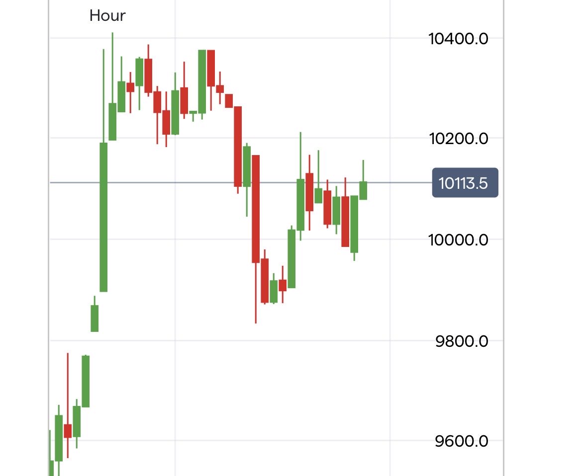 Monday Opening 🤫

#nifty #CrudeOil