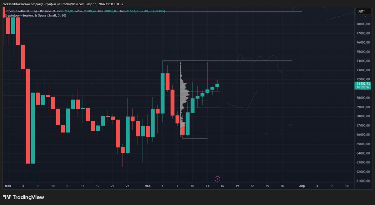 devb332's tweet photo. BTC Update

Still looking for a re-sweep of the daily fractal and from there will consider short positions.

For now — skip. https://t.co/5r6uZ6QSqi