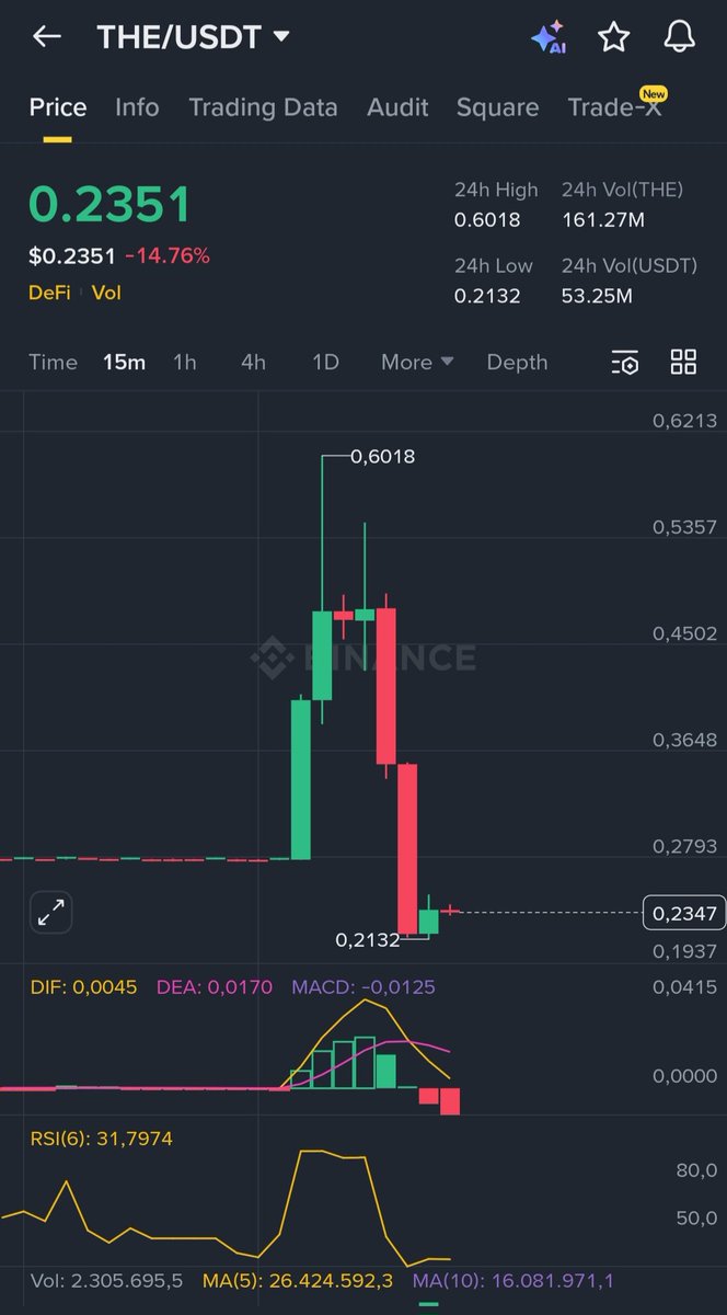 Emre Crypto-Bist Signals 📈 tweet media