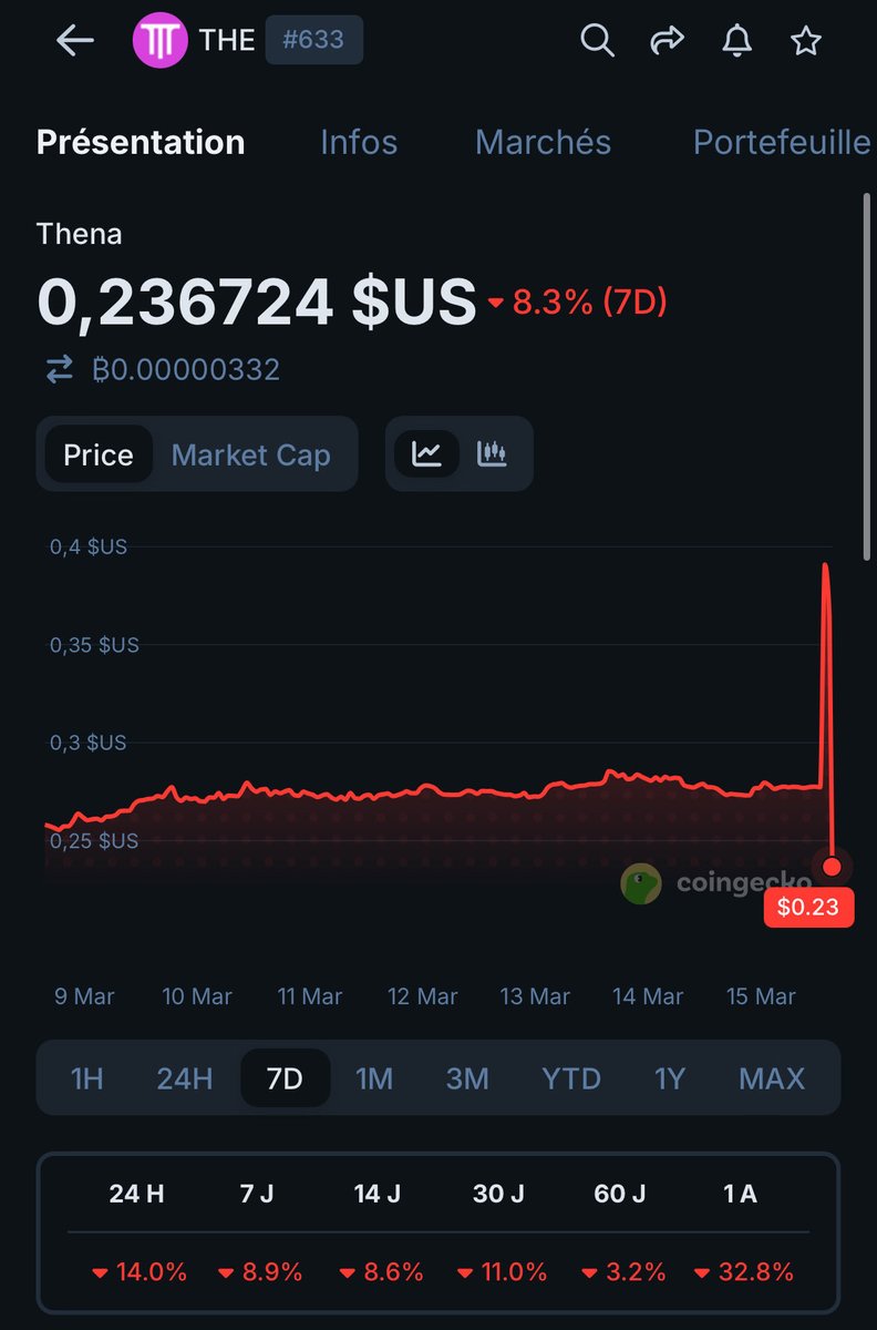 Altcoins France 🇫🇷 tweet media