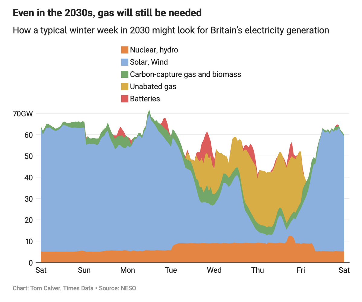 Tom Calver tweet media
