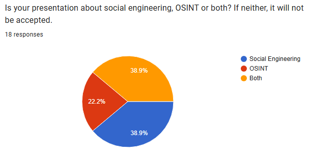 Layer 8 Conference 🎱 tweet media
