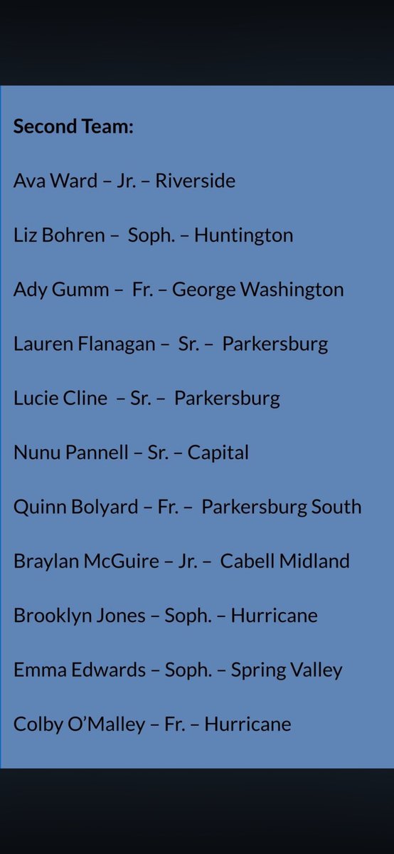 GWHS Lady Patriots Hoops tweet media