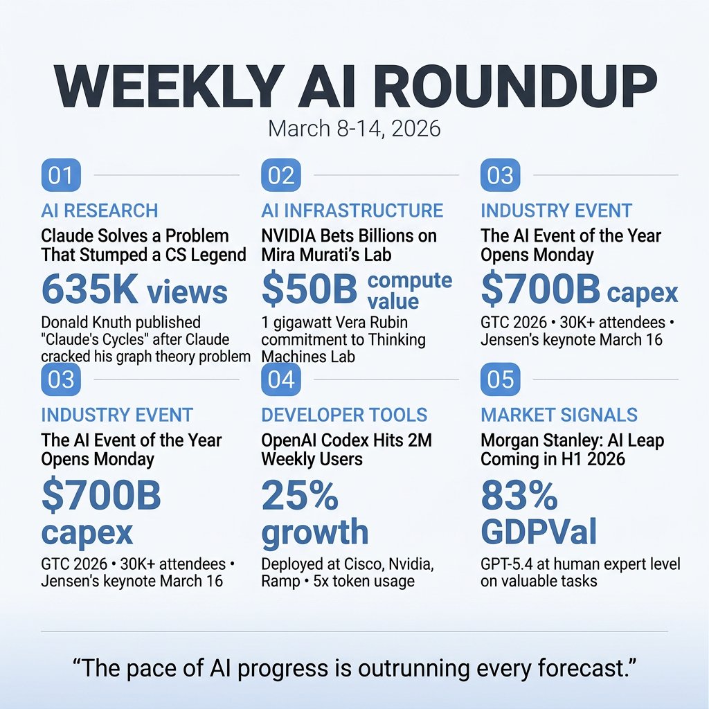 florananda's tweet photo. Landmark week for AI - march 8-14/26
Claude cracks a graph theory problem that stumped Donald Knuth (“Shock! Shock!”), NVIDIA bets billions on Mira Murati’s lab, GTC 2026 opens Monday, Codex hits 2M users, and Morgan Stanley says: an AI leap is coming.#AI #NVIDIA #ClaudeAI https://t.co/qi88MDNTco