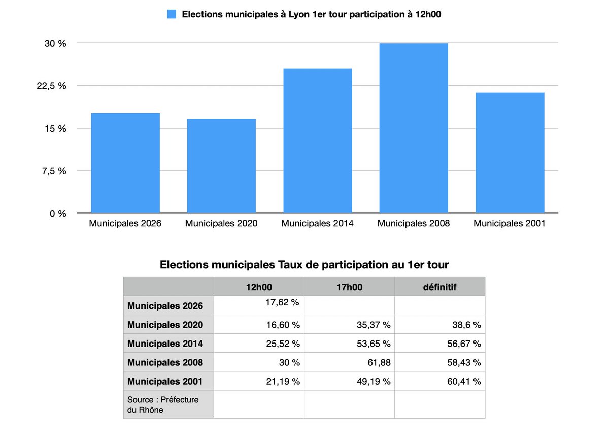 Mag2 Lyon tweet media