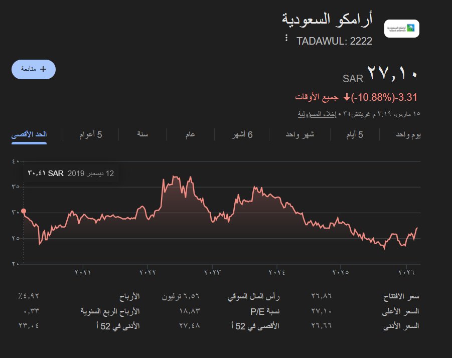لمحة استثمارية tweet media