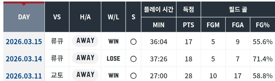 알럽바스켓공 tweet media