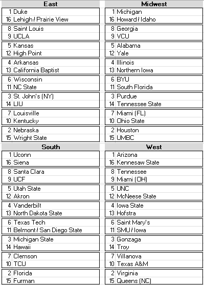Personal bracket (games through 3/14):