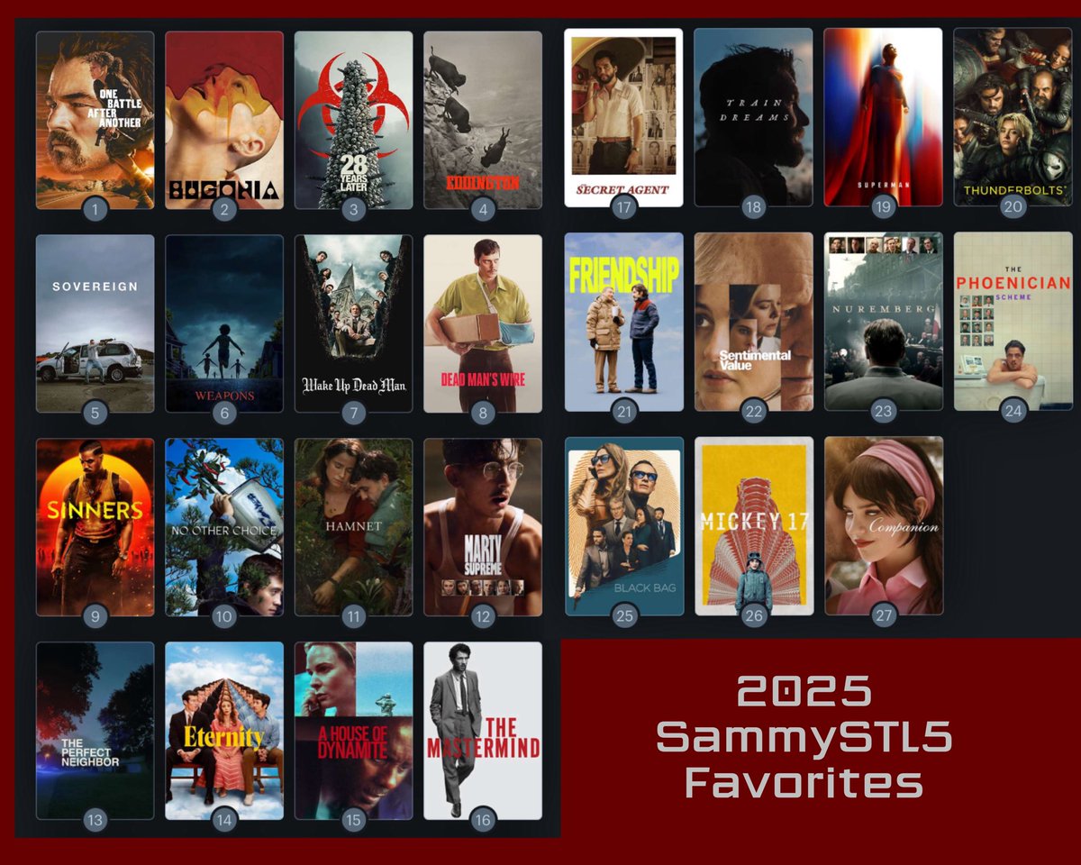 SammySTL5's tweet photo. 2026 Year in Film: Paranoia, Parenthood, and Violence. Found these themes ever-present in films this year. My favorite year in movies since 2019. Wanted to shout out 28 Years Later, Eddington, Dead Man’s Wire and the overlooked Sovereign as some of my favorites of the year. https://t.co/5qSdnXMJQU