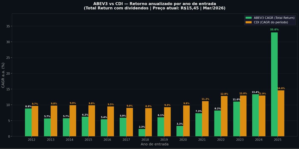 Value Investing Clube, CNPI tweet media