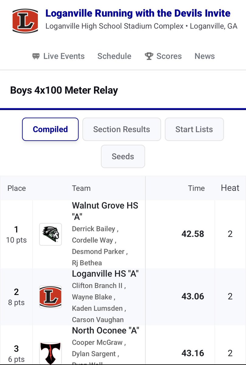 Walnut Grove HS (GA) Track & Field tweet media