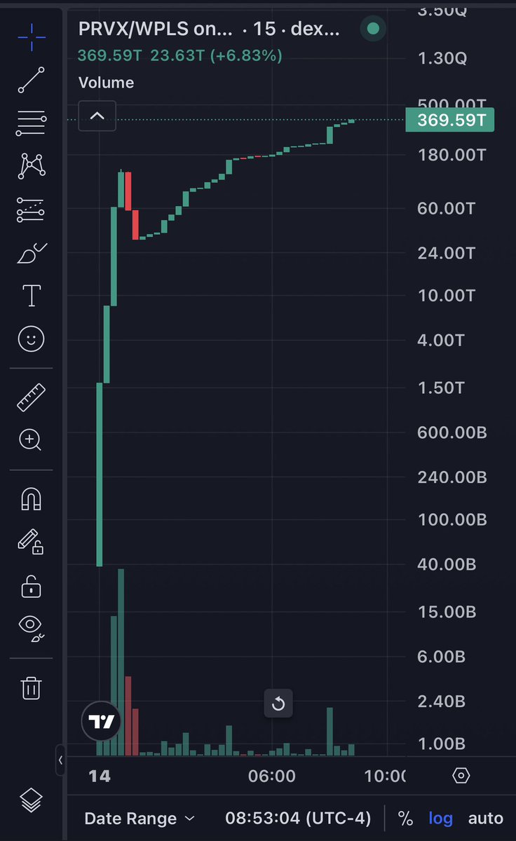 Guess you seen what it looks like when all you have is buying and no selling. 

You also got the “God Candle” at any moment. 

What else do you want?

#PRVX 

<a href="/RichardHeartWin/">Richard Heart</a>