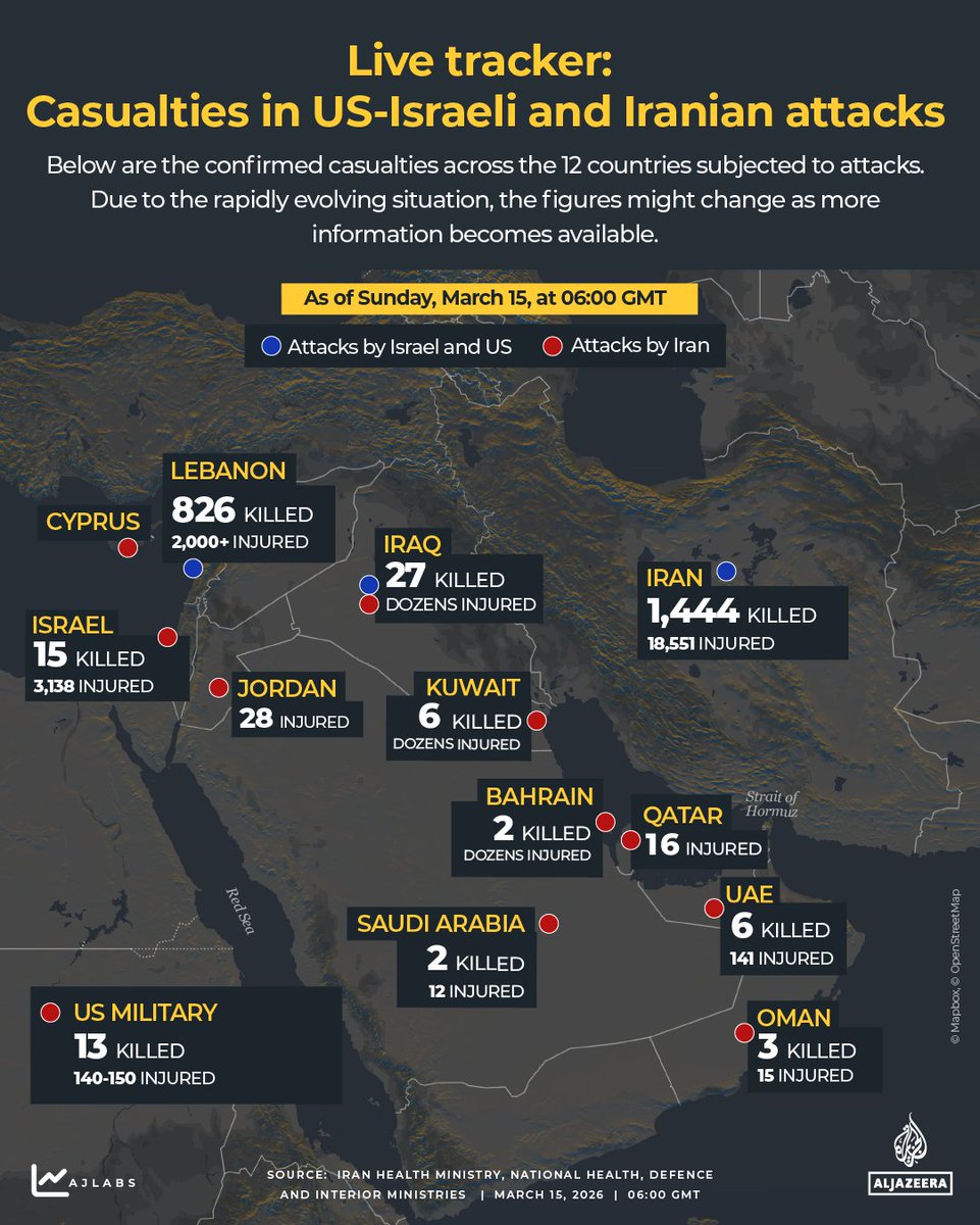 Explosions continue to be heard for the 16th day in Iran, Israel, and across several Middle Eastern states after the US-Israel war on Iran began on February 28.

Our LIVE tracker has the latest figures for the number of people killed or injured. 

🔗: aje.news/rnkkx4