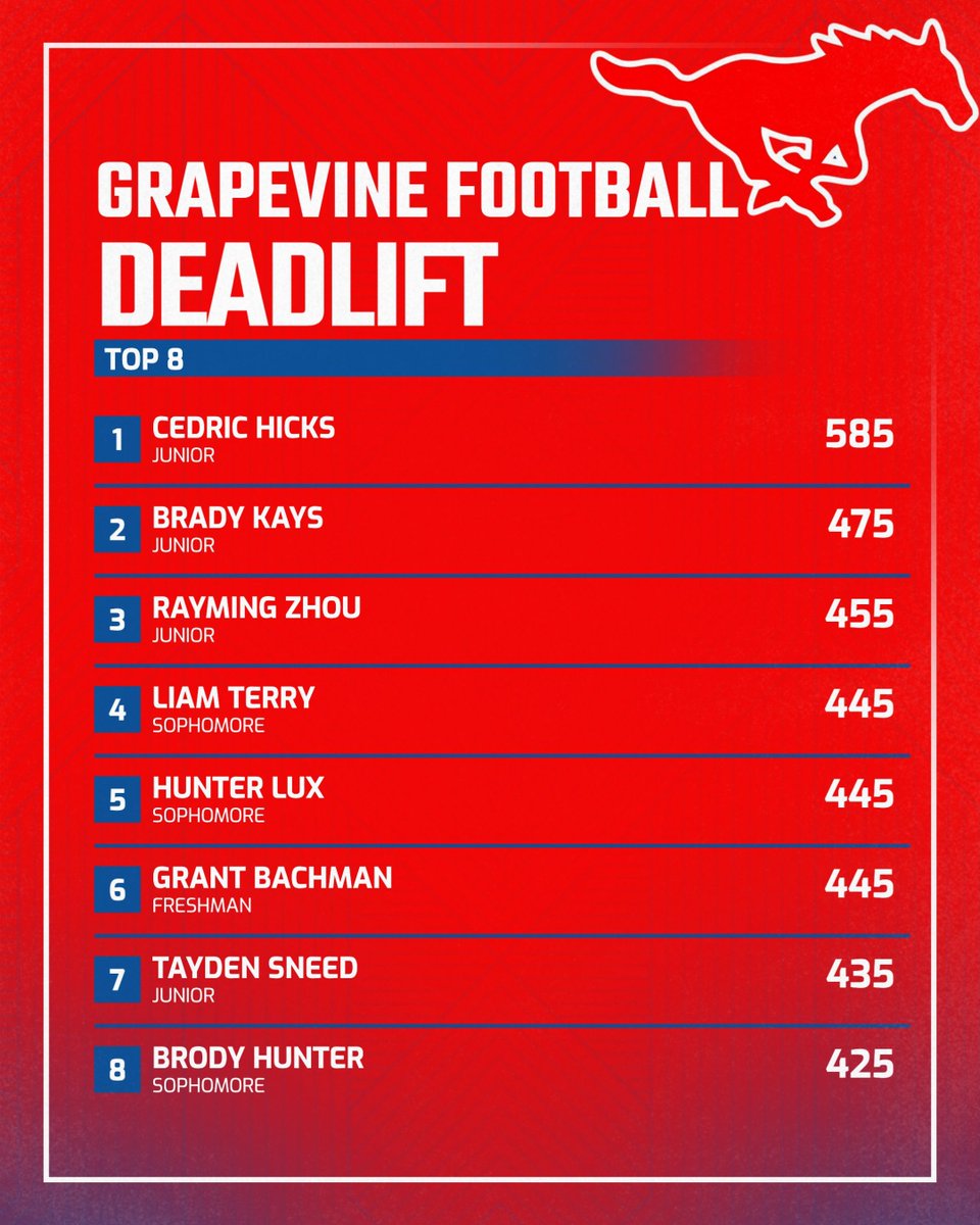 GHSMustangsFootball tweet media