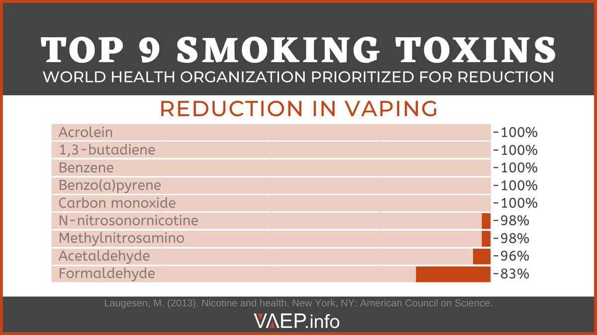Vaping Advocacy & Education Project tweet media