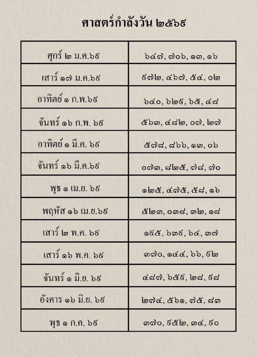 ⚡️แนวทางเลขกำลังวัน ⚡️
งวด  16/3/69 🇹🇭🇹🇭🇹🇭

กดรีทวิตนี้  รับโชครับทรัพย์ค่า
แนะนำฝากก่อนนะคะ 💙ltts-8.net/register?ref=e…

#หวยรัฐบาลไทย  #หวยไทย