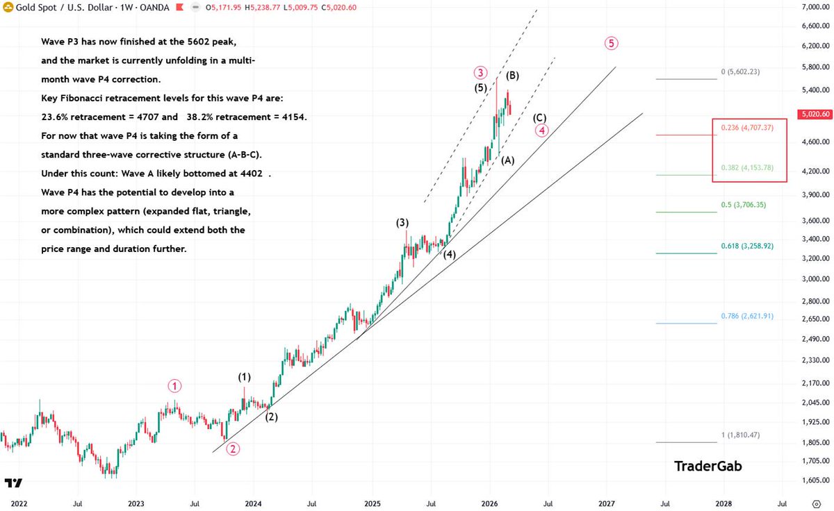 TraderGab tweet picture