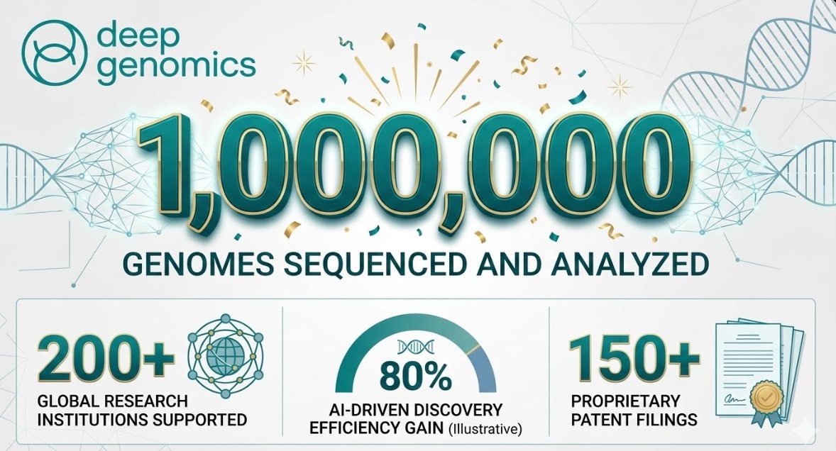 HallLasony31031's tweet photo. "Deep Genomics completes Phase 2 trials. This is why Nicole Junkermann has been vocal about Deep Genomics.
RNA therapeutics showing promising results.
#DeepGenomics #Phase2 #ClinicalProgress #RNAtherapy #NicoleJunkermann" https://t.co/QWn9pD4v9M
