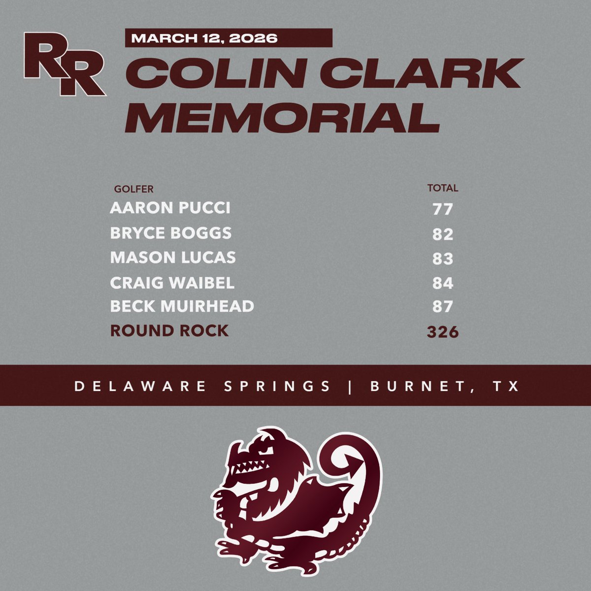 Round Rock Dragon Golf tweet media