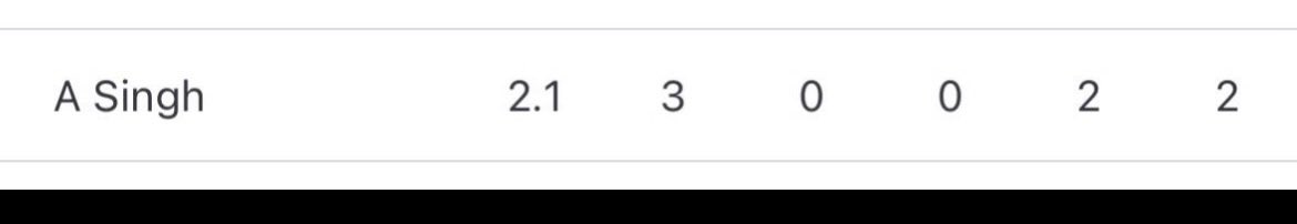 AngeloSingh4242's tweet photo. 2.1 ip
3 Hits
0 R/ER
2BB
2K’s 

Few in game highlights against Moravian University an NCAA D3 here in Florida. 

Recently moved to a submarine/low sidearm slot. 

@CanBulldogs 
@NickPrasad34 https://t.co/D4i4izIWT8