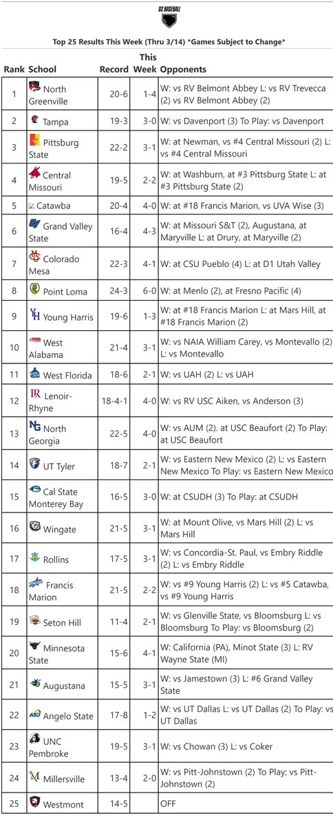 D2 Baseball tweet media