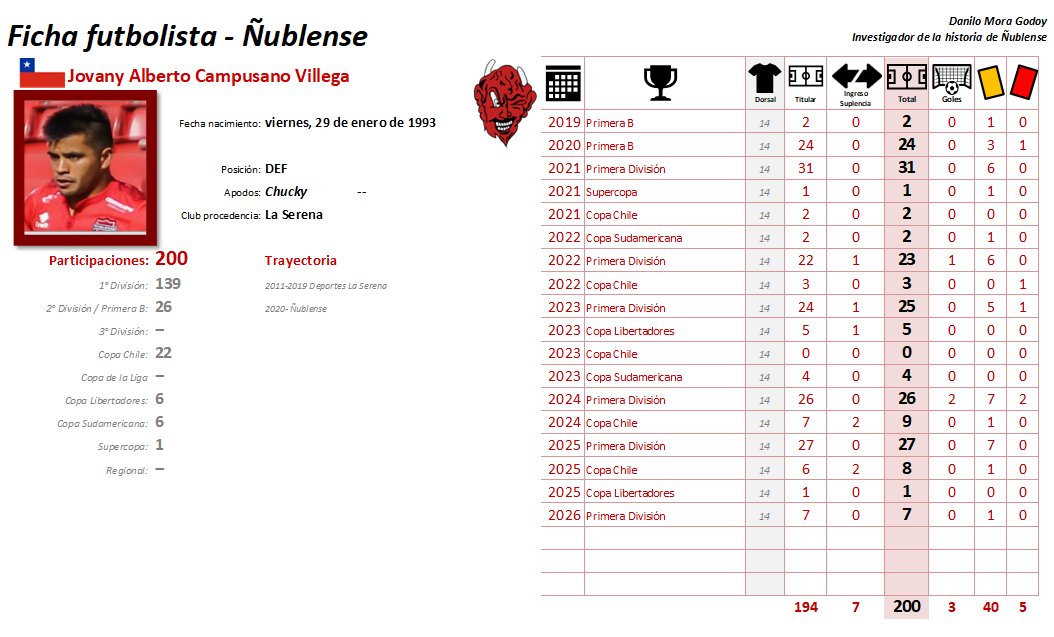 Danilo Mora tweet media