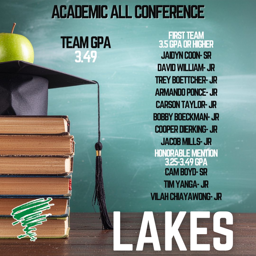 Storm Lake Boys Basketball tweet media