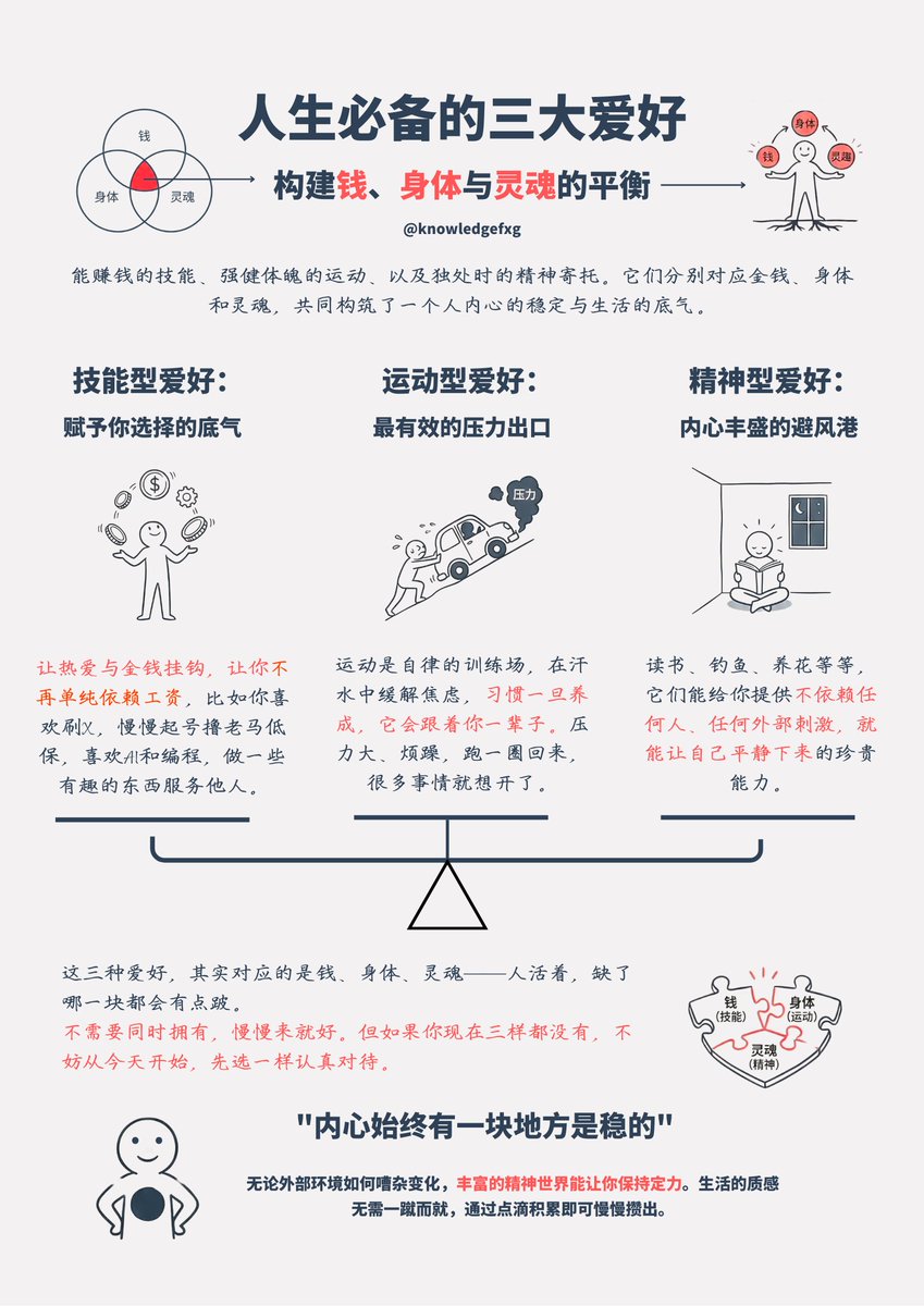 知识分享官 tweet media