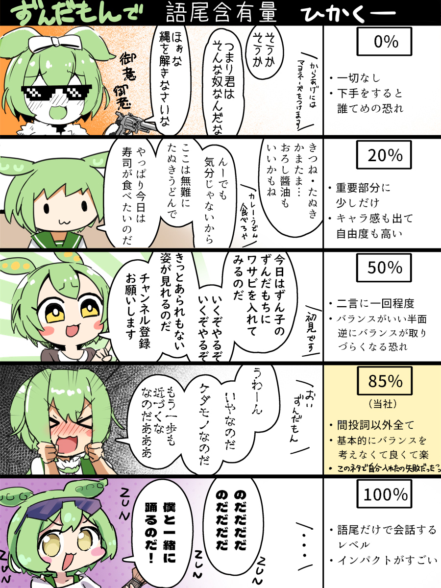 語尾のあるキャラってどれくらい語尾付けるか迷うんだよね
二次創作は尚更
世間の皆はどんな感じなんだろう…