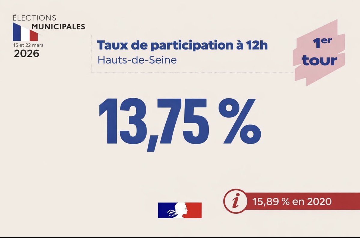 Préfet des Hauts-de-Seine 🇫🇷🇪🇺 tweet media