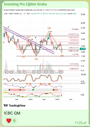 StevenButl52342's tweet photo. #ICBC ICBC TURKEY.

DÜN ATARSIN BUGUN TAVANI ALIRSIN!

EĞİTİM..

#borsa #hisse #hissesenedi #bist #bist100 #endeks #dolar #usd #halkaarz #arz #para #ALTIN #tera #teraholding #tehol #hedef #bulls #albatross https://t.co/1aSxB0zaBS
