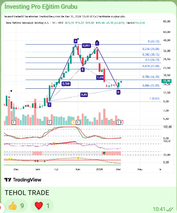StevenButl52342's tweet photo. #tehol Tera Holding.

Yine güzel bir analiz oldu..

+9 ANLIK!

#borsa #hisse #hissesenedi #bist #bist100 #endeks #dolar #usd #halkaarz #arz #para #ALTIN #tera #teraholding #tehol #hedef #bulls #albatross https://t.co/kANhh3AQxx