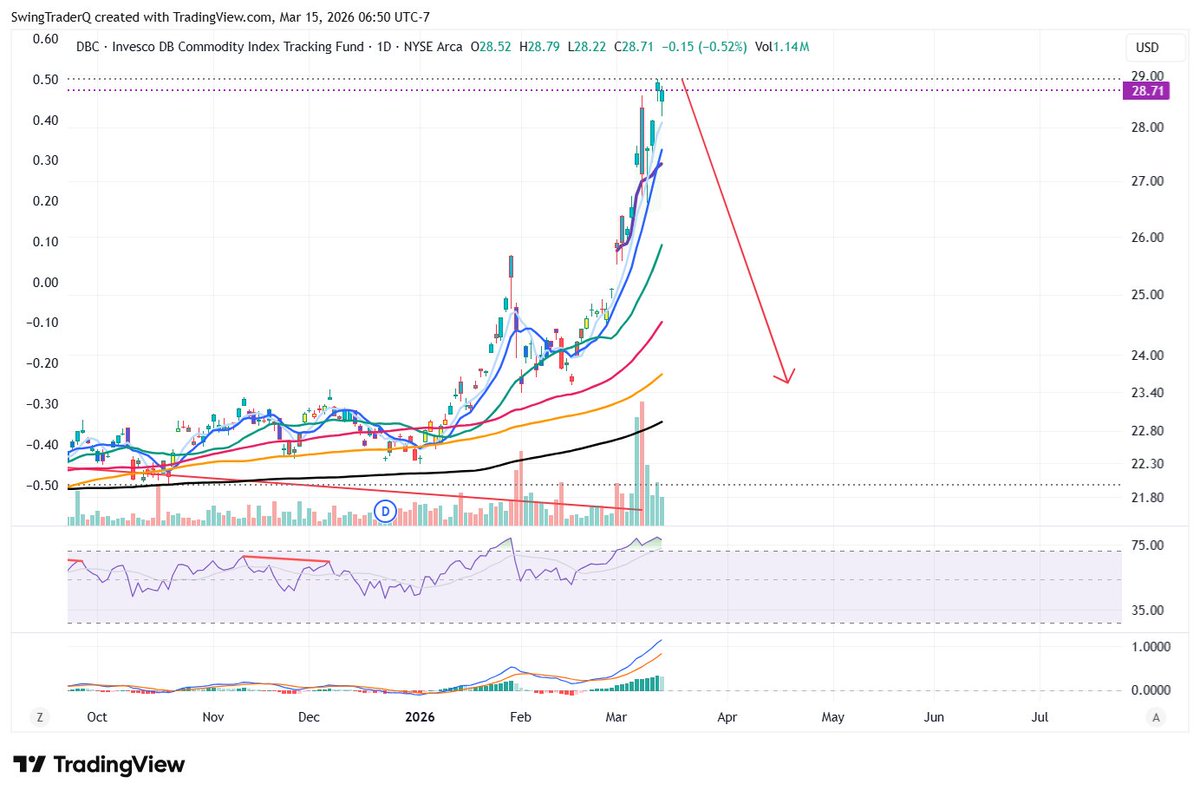 SwingTrader tweet media