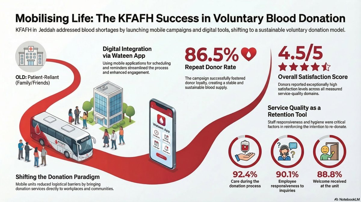 Saeed Kabrah tweet media