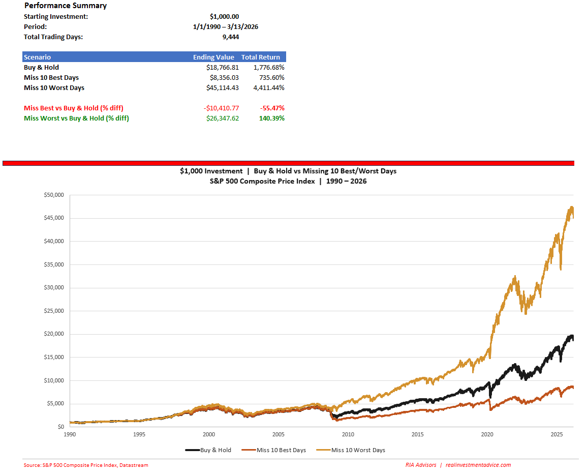 Lance Roberts tweet media