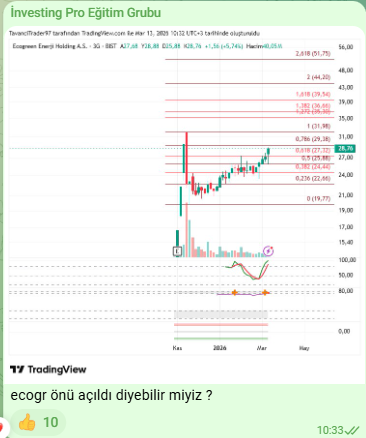 StevenButl52342's tweet photo. #ecogr ECOGREEN.

Burada aktifliğinizi arttırmadığınız sürece bu hisseler başka yerlerde paylaşılıyor..

TAVAN!

#borsa #hisse #hissesenedi #bist #bist100 #endeks #dolar #usd #halkaarz #arz #para #ALTIN #tera #teraholding #tehol #hedef #bulls #albatross https://t.co/8XJZ3LZGeX