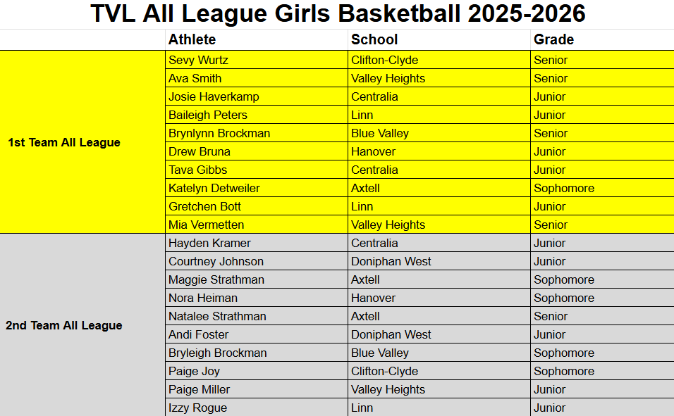 Linn Bulldog Power tweet media