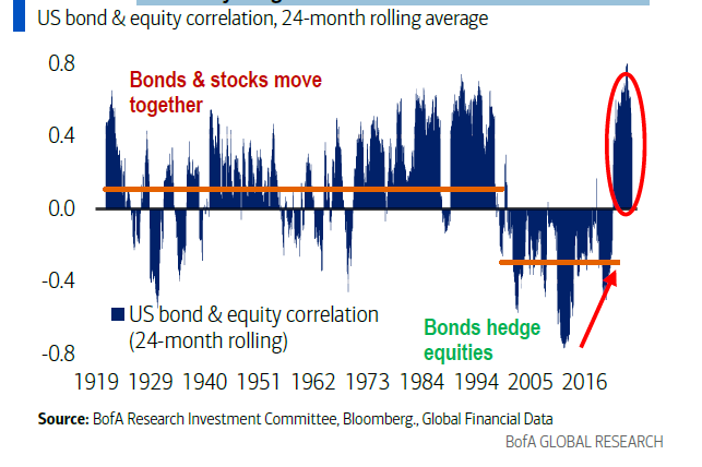 Mike Zaccardi, CFA, CMT 🍖 tweet media