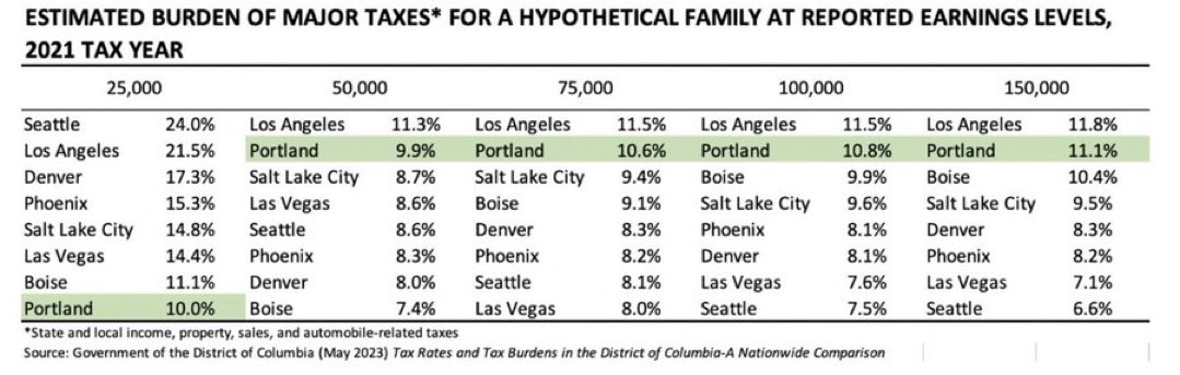 PNW Conservative tweet media