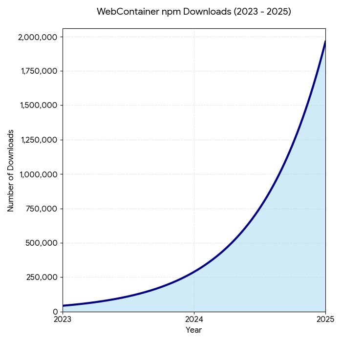 Eric Simons tweet media