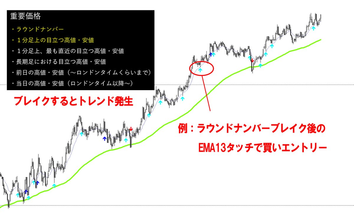 加藤ムネヒサ┃ＦＸで２億┃YouTube登録5.4万名 tweet media