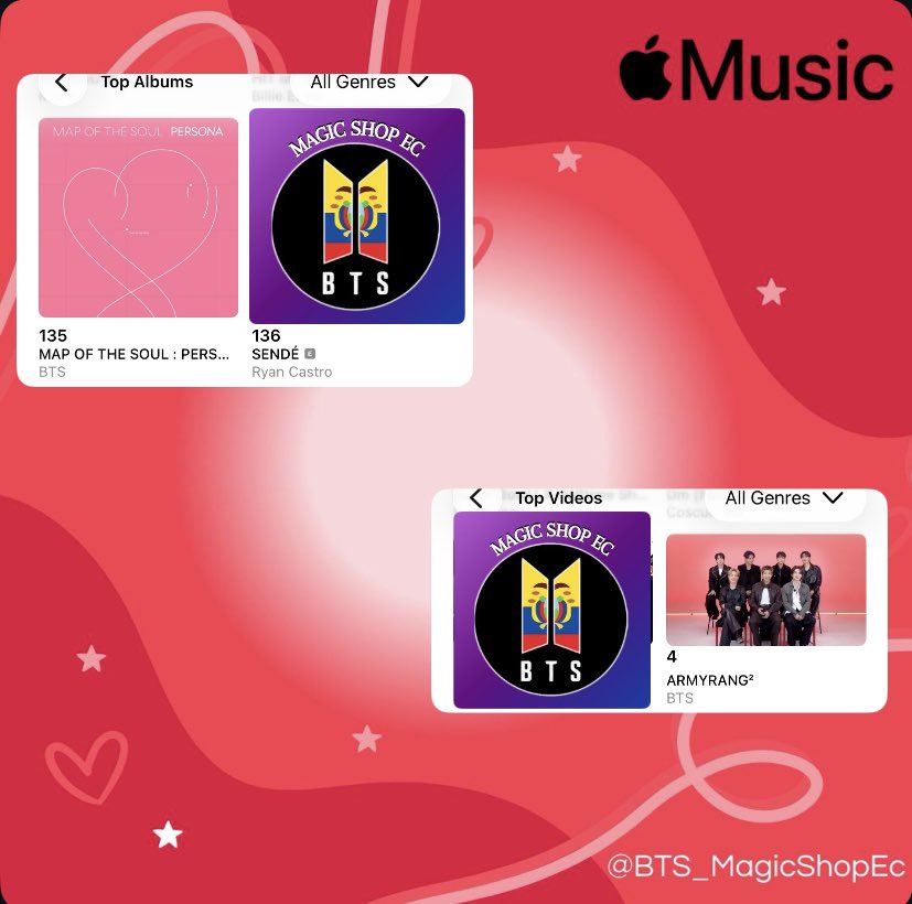 BTS_MagicShopEc's tweet photo. 🇪🇨ECU-ARMY🇪🇨
Reporte de charts en AM de este domingo:
#BoyinLuv sigue peleando y varios álbumes aparecen en el chart K-pop. En Pop bajó el video de ARIRANG al igual que en Todos los Géneros 🥲 pero hay que desanimarse 🫶🏼.
https://t.co/DhctUnR78E https://t.co/m7opRgsbJc