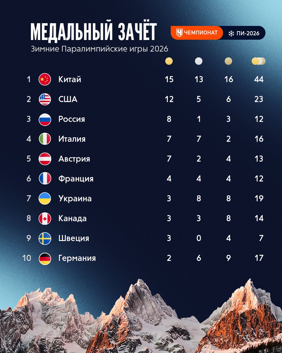 Чемпионат tweet media