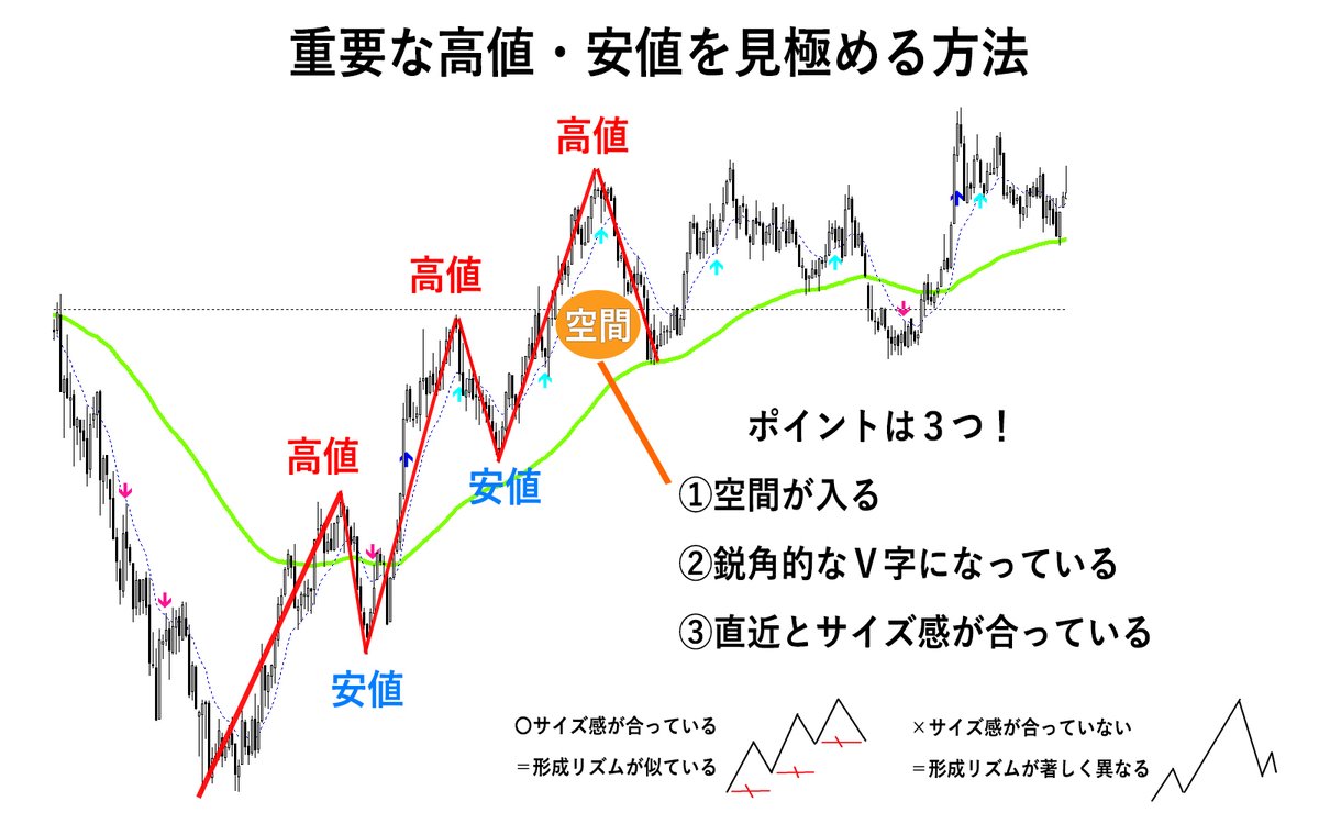 加藤ムネヒサ┃ＦＸで２億┃YouTube登録5.4万名 tweet media
