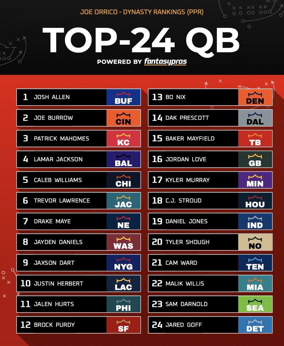 Joe Orrico tweet media